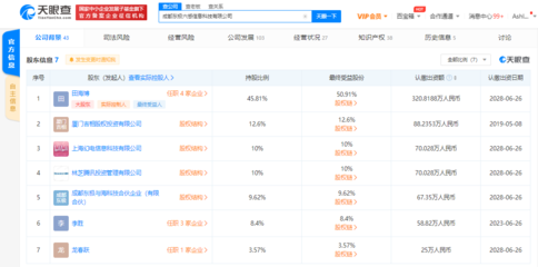 騰訊、B站攜手投資東極六感，公司注冊資本增長19.05%