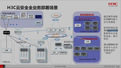 安全產(chǎn)品的部署方式及位置在計算機(jī)軟硬件開發(fā)及銷售中的應(yīng)用