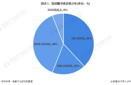 2021年中國翻譯機(jī)行業(yè)市場規(guī)模及發(fā)展趨勢分析