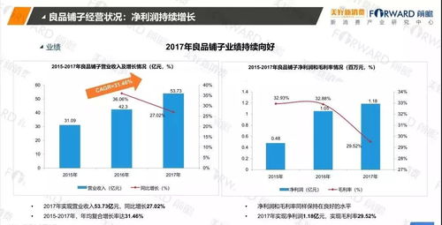 2018中國食品行業(yè)新零售發(fā)展研究報告 軟硬件技術驅動的融合與變革